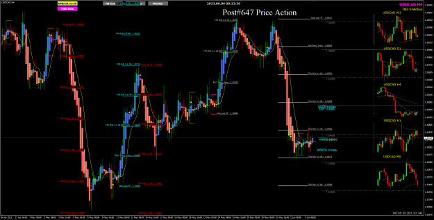 Click to Enlarge

Name: UCad 4H POMO trades 6-6-2023 8-33-38 am.png
Size: 46 KB