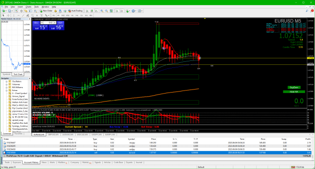 Click to Enlarge

Name: 2023-06-05_03 EURUSD trade lines.png
Size: 68 KB