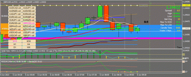 Click to Enlarge

Name: GBPUSD-cd(M15)_2023.06.06_153657.gif
Size: 103 KB