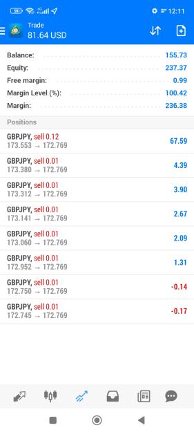 Click to Enlarge

Name: Screenshot_2023-06-06-12-11-34-599_net.metaquotes.metatrader4.jpg
Size: 372 KB