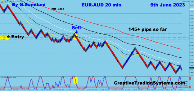 Click to Enlarge

Name: 2 EA 20 min 06-06-23 Trade.png
Size: 45 KB