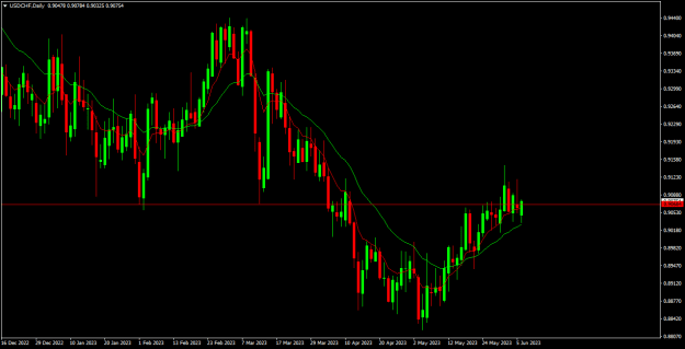 Click to Enlarge

Name: usdchf d1.png
Size: 16 KB