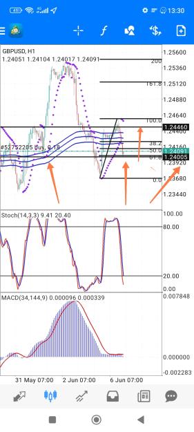Click to Enlarge

Name: Screenshot_2023-06-06-13-31-15-826-edit_net.metaquotes.metatrader4.jpg
Size: 736 KB