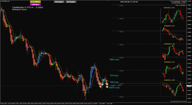 Click to Enlarge

Name: EU Jun 06 TMS-II trades closed TP1 and CP 6-6-2023 7-19-58 pm.png
Size: 30 KB