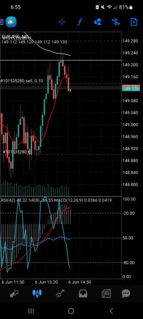 Click to Enlarge

Name: Screenshot_20230606_065506_MetaTrader 4.jpg
Size: 675 KB