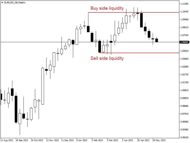 Click to Enlarge

Name: EURUSD_SBWeekly.png
Size: 8 KB