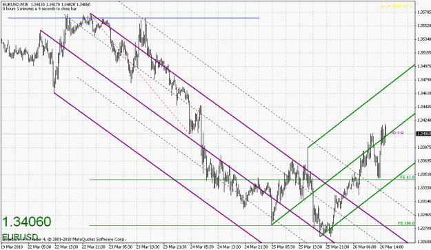 Click to Enlarge

Name: eurusd-032610-2.gif
Size: 30 KB