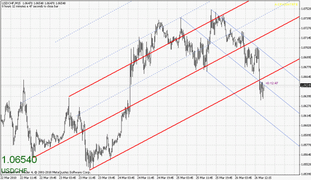 Click to Enlarge

Name: usdchf-032610-1.gif
Size: 30 KB