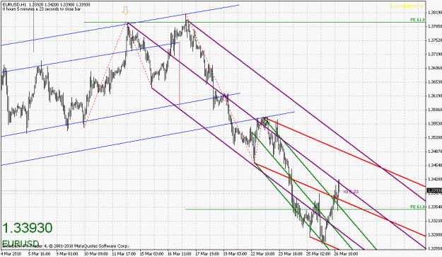 Click to Enlarge

Name: eurusd-032610-3.gif
Size: 31 KB