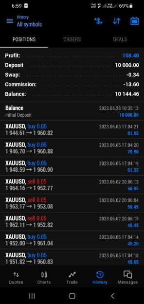 Click to Enlarge

Name: Screenshot_20230606-185919_MetaTrader 5.jpg
Size: 269 KB