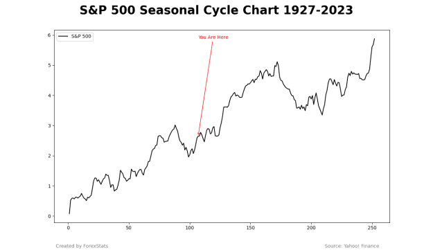 Click to Enlarge

Name: SPX.png
Size: 20 KB