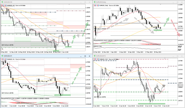 Click to Enlarge

Name: EURUSD_Multi_06062023.png
Size: 96 KB