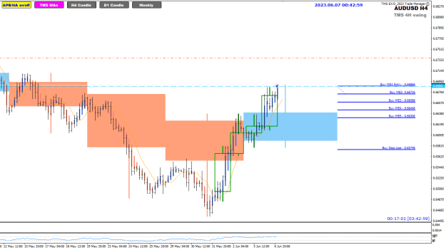 Click to Enlarge

Name: AU Jun07 TMS 4H swing trading 7-6-2023 8-43-01 am.png
Size: 20 KB