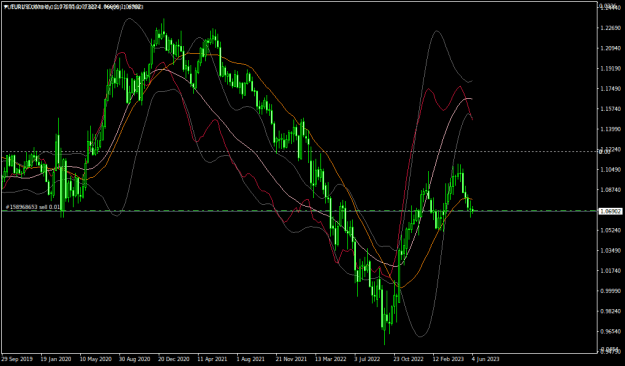 Click to Enlarge

Name: EURUSDWeekly.png
Size: 21 KB