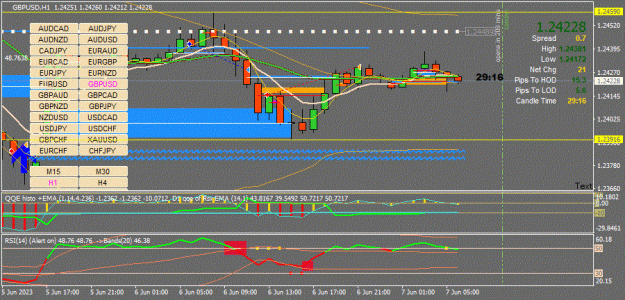 Click to Enlarge

Name: GBPUSD(H1)_2023.06.07_123044.gif
Size: 89 KB
