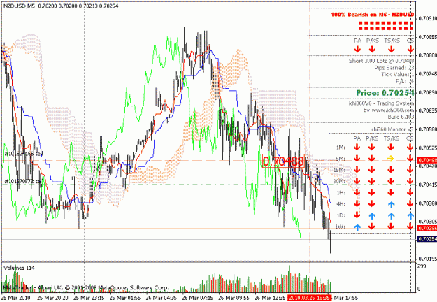 Click to Enlarge

Name: usd nzd 26032010.gif
Size: 29 KB