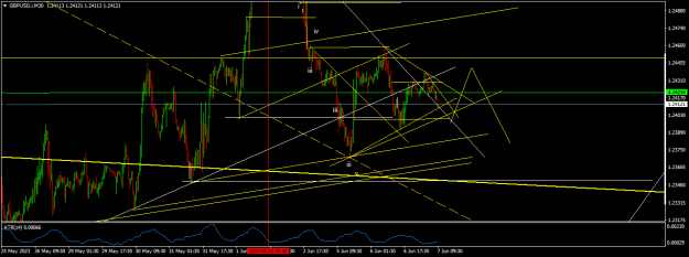 Click to Enlarge

Name: GBPUSD.iM30.png
Size: 18 KB