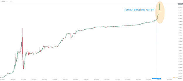 Click to Enlarge

Name: usdtry.png
Size: 26 KB