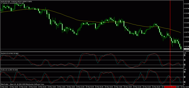 Click to Enlarge

Name: aud usd m30.gif
Size: 21 KB