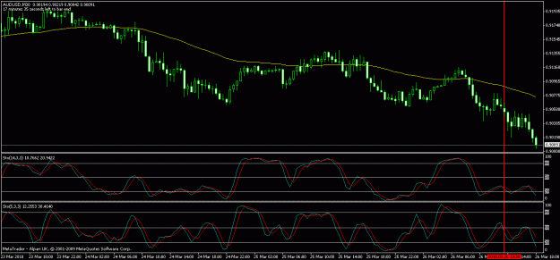 Click to Enlarge

Name: aud usd m30.gif
Size: 21 KB