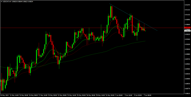 Click to Enlarge

Name: usdchf h4.png
Size: 16 KB