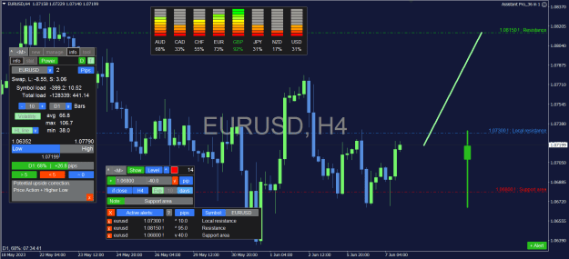 Click to Enlarge

Name: EURUSD_4H.png
Size: 40 KB