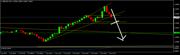 Click to Enlarge

Name: GBPUSD.iM15.png
Size: 9 KB