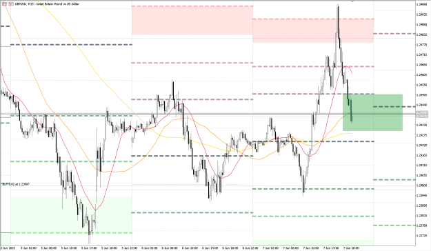 Click to Enlarge

Name: GBPUSD2_15M_07062023.png
Size: 58 KB
