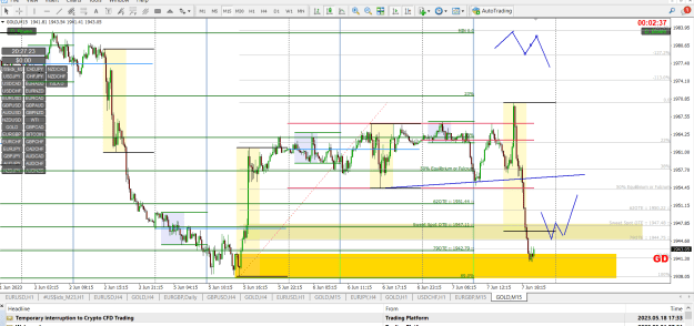 Click to Enlarge

Name: GOLD LIQ SWEEP 15 M BM SM PTZ ud.png
Size: 52 KB
