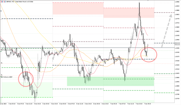 Click to Enlarge

Name: GBPUSD3_15M_07062023.png
Size: 67 KB