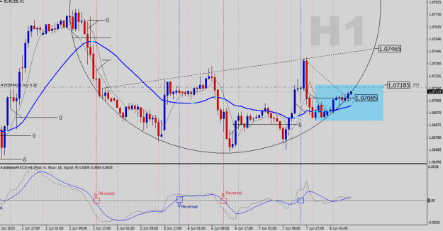 Click to Enlarge

Name: EURUSD-H1.png
Size: 26 KB