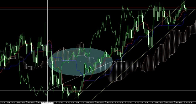 Click to Enlarge

Name: ichimoku.JPG
Size: 134 KB