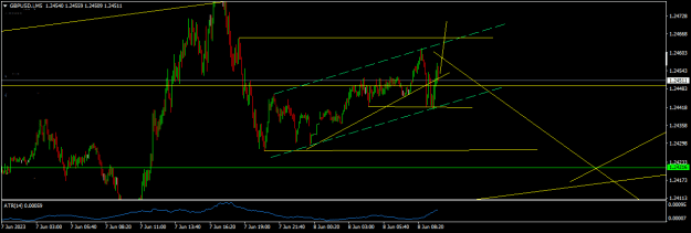 Click to Enlarge

Name: GBPUSD.iM5.png
Size: 12 KB