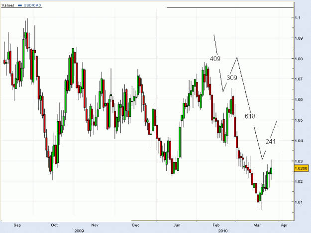 Click to Enlarge

Name: 68 pips to what.GIF
Size: 22 KB