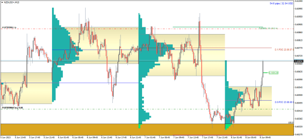 Click to Enlarge

Name: NZDUSD+M15.png
Size: 22 KB