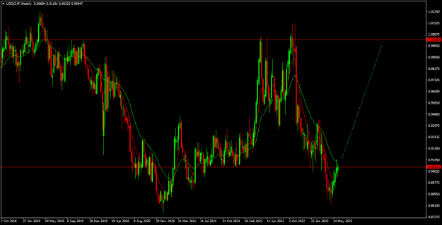 Click to Enlarge

Name: usdchf w1.png
Size: 18 KB
