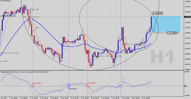 Click to Enlarge

Name: EURUSD-H1.png
Size: 26 KB