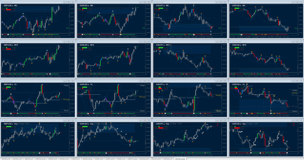 Click to Enlarge

Name: Multi Chart Scalp With Borders.png
Size: 109 KB