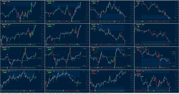 Click to Enlarge

Name: Multi Chart Scalp No Borders.png
Size: 108 KB