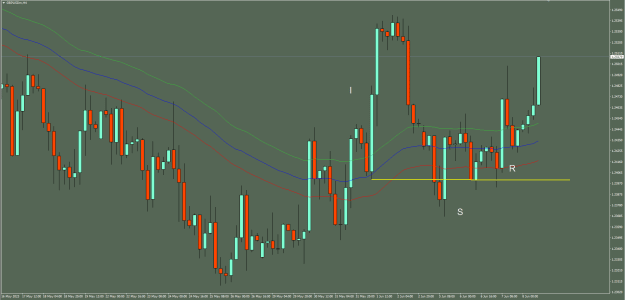 Click to Enlarge

Name: GBPUSD H4.png
Size: 24 KB