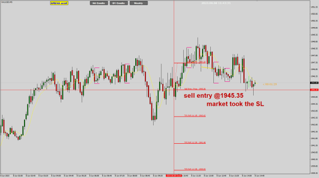Click to Enlarge

Name: XAU Jun08 sell 1945.35 EP SL TP 8-6-2023 7-43-33 pm.png
Size: 26 KB