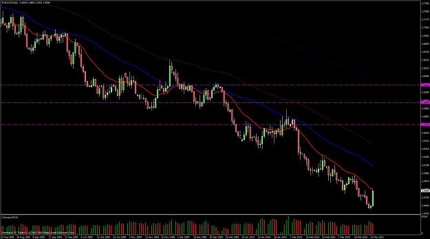 Click to Enlarge

Name: euraud daily 26 march 2010 active workspace.jpg
Size: 98 KB