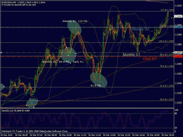 Click to Enlarge

Name: pivots 3-26.gif
Size: 38 KB
