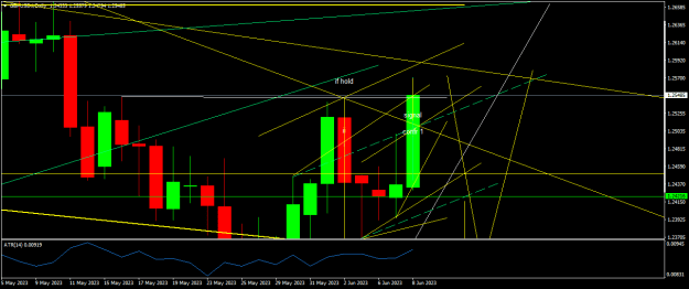 Click to Enlarge

Name: GBPUSD.iDaily.png
Size: 16 KB