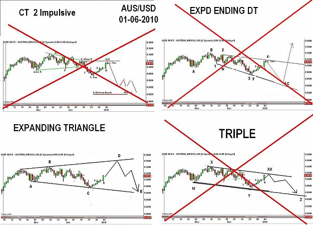 Click to Enlarge

Name: AUD EW 5 Jan10.JPG
Size: 146 KB