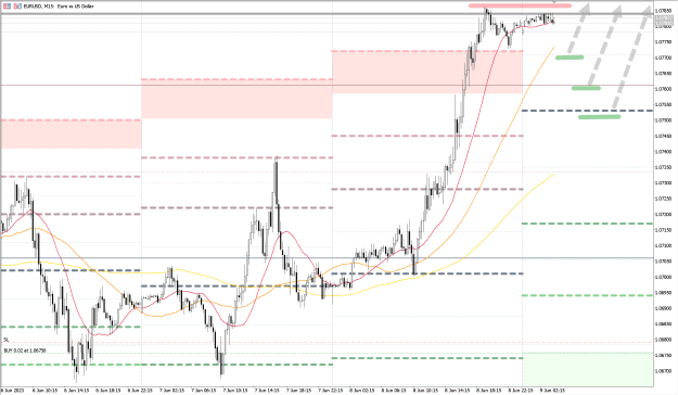 Click to Enlarge

Name: EURUSD_15M_08062023.png
Size: 53 KB