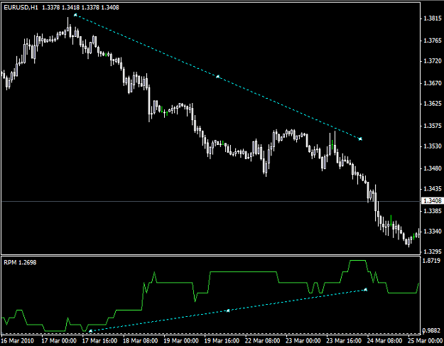 Click to Enlarge

Name: eurusdRpm.PNG
Size: 24 KB