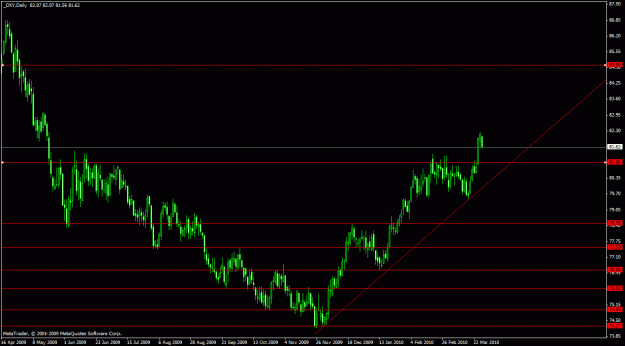 Click to Enlarge

Name: dxy daily.gif
Size: 21 KB
