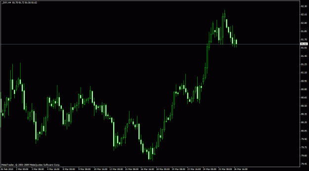 Click to Enlarge

Name: dxy 4h.gif
Size: 18 KB
