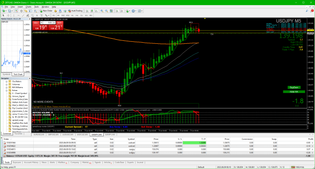 Click to Enlarge

Name: 2023-06-08 192142_03 USDJPY sell entry.png
Size: 70 KB